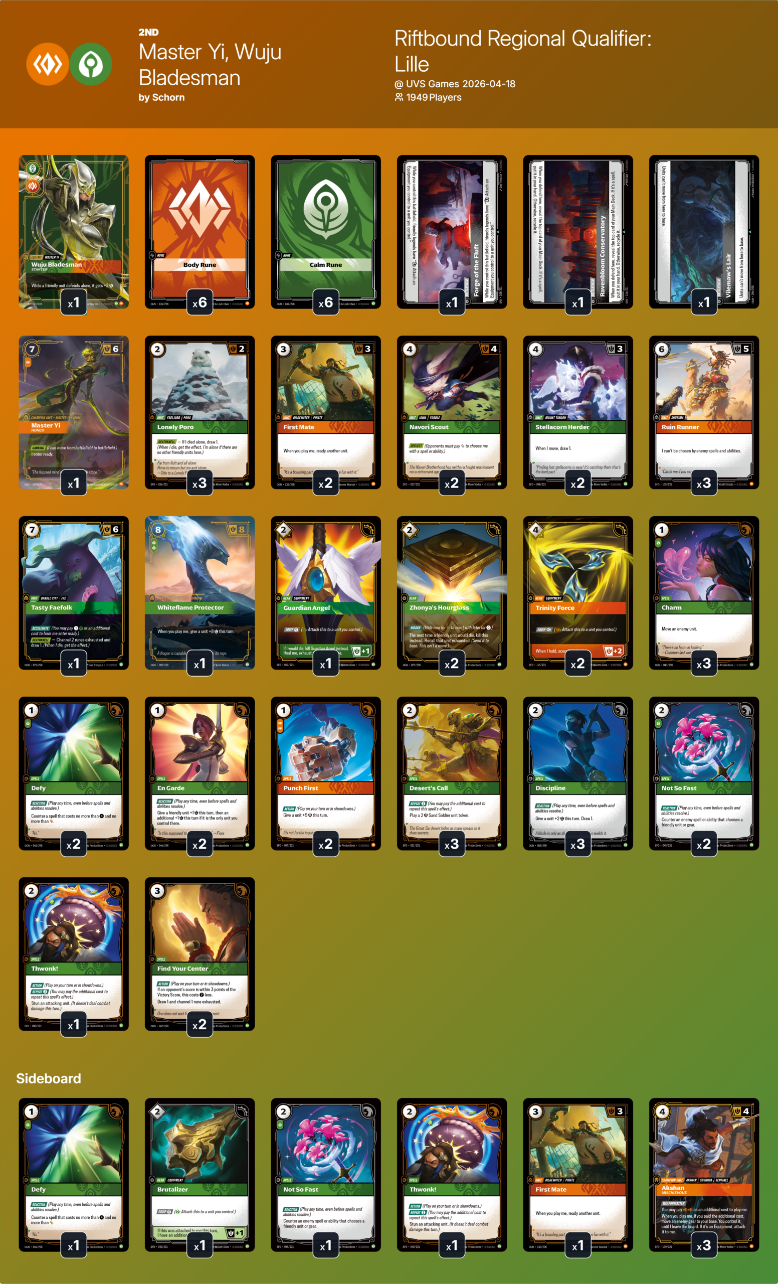 Regional Qualifier: Lille Master