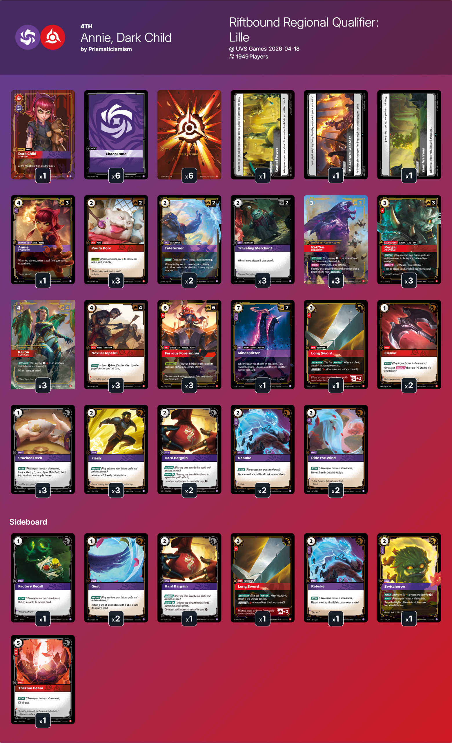Regional Qualifier: Lille Annie